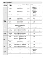 Предварительный просмотр 52 страницы Whirlpool ACM 847/BA Instructions For Use Manual