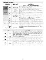 Предварительный просмотр 61 страницы Whirlpool ACM 847/BA Instructions For Use Manual