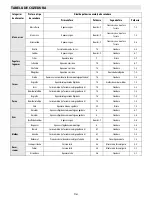 Предварительный просмотр 62 страницы Whirlpool ACM 847/BA Instructions For Use Manual