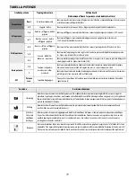 Предварительный просмотр 71 страницы Whirlpool ACM 847/BA Instructions For Use Manual