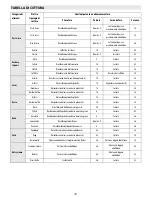 Предварительный просмотр 72 страницы Whirlpool ACM 847/BA Instructions For Use Manual