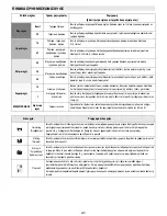 Предварительный просмотр 81 страницы Whirlpool ACM 847/BA Instructions For Use Manual