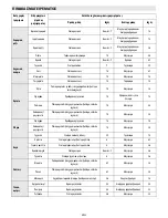 Предварительный просмотр 82 страницы Whirlpool ACM 847/BA Instructions For Use Manual