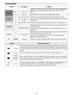 Предварительный просмотр 90 страницы Whirlpool ACM 847/BA Instructions For Use Manual