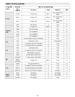 Предварительный просмотр 91 страницы Whirlpool ACM 847/BA Instructions For Use Manual