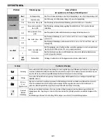 Предварительный просмотр 99 страницы Whirlpool ACM 847/BA Instructions For Use Manual