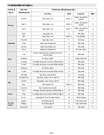 Предварительный просмотр 100 страницы Whirlpool ACM 847/BA Instructions For Use Manual