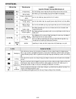 Предварительный просмотр 109 страницы Whirlpool ACM 847/BA Instructions For Use Manual