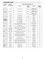 Предварительный просмотр 110 страницы Whirlpool ACM 847/BA Instructions For Use Manual