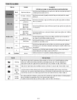 Предварительный просмотр 118 страницы Whirlpool ACM 847/BA Instructions For Use Manual