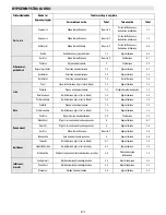 Предварительный просмотр 119 страницы Whirlpool ACM 847/BA Instructions For Use Manual