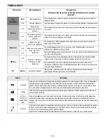 Предварительный просмотр 128 страницы Whirlpool ACM 847/BA Instructions For Use Manual