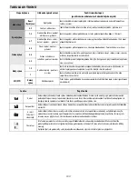 Предварительный просмотр 137 страницы Whirlpool ACM 847/BA Instructions For Use Manual