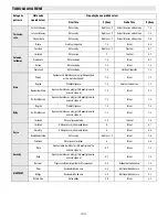 Предварительный просмотр 138 страницы Whirlpool ACM 847/BA Instructions For Use Manual