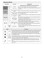 Предварительный просмотр 147 страницы Whirlpool ACM 847/BA Instructions For Use Manual