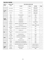 Предварительный просмотр 148 страницы Whirlpool ACM 847/BA Instructions For Use Manual