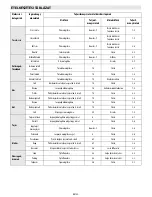 Предварительный просмотр 158 страницы Whirlpool ACM 847/BA Instructions For Use Manual