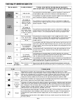 Предварительный просмотр 167 страницы Whirlpool ACM 847/BA Instructions For Use Manual