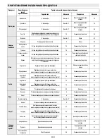 Предварительный просмотр 168 страницы Whirlpool ACM 847/BA Instructions For Use Manual