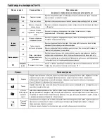 Предварительный просмотр 177 страницы Whirlpool ACM 847/BA Instructions For Use Manual