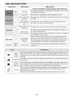 Предварительный просмотр 187 страницы Whirlpool ACM 847/BA Instructions For Use Manual