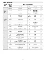 Предварительный просмотр 188 страницы Whirlpool ACM 847/BA Instructions For Use Manual