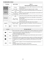 Предварительный просмотр 13 страницы Whirlpool ACM795BA Instructions For Use Manual