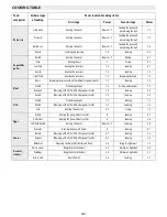 Предварительный просмотр 14 страницы Whirlpool ACM795BA Instructions For Use Manual