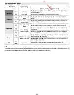 Preview for 20 page of Whirlpool ACM808NE Installation Manual