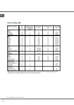 Preview for 14 page of Whirlpool ACMK 6110/IX/2 Instructions For Use Manual