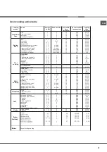 Preview for 21 page of Whirlpool ACMK 6123/WH Instructions For Use Manual