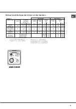 Preview for 27 page of Whirlpool ACMK 6123/WH Instructions For Use Manual