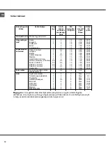 Preview for 32 page of Whirlpool ACMT 6130/IX/2 Operating Instructions Manual