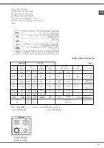 Preview for 35 page of Whirlpool ACMT 6310/IX/1 Instructions For Use Manual