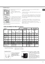 Предварительный просмотр 47 страницы Whirlpool ACMT 6310/IX/2 Instructions For Use Manual