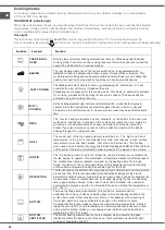 Предварительный просмотр 28 страницы Whirlpool ACMT 6332/IX/3 Instructions For Use Manual