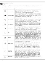 Предварительный просмотр 40 страницы Whirlpool ACMT 6332/IX/3 Instructions For Use Manual