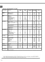 Preview for 52 page of Whirlpool ACMT 6533/IX Instructions For Use Manual