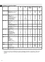 Preview for 72 page of Whirlpool ACMT 6533/IX Instructions For Use Manual