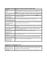 Preview for 16 page of Whirlpool ACQ152XK0 Use And Care Manual