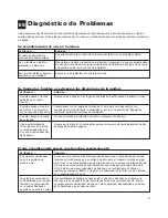 Preview for 17 page of Whirlpool ACQ152XK0 Use And Care Manual