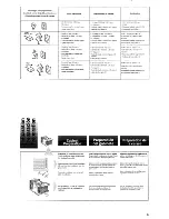 Preview for 38 page of Whirlpool ACQ254XF0 Use And Care Manual