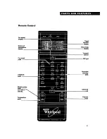 Предварительный просмотр 5 страницы Whirlpool ACX082XZ0 Use And Care Manual