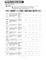 Предварительный просмотр 14 страницы Whirlpool ADG 145 Instruction Manual