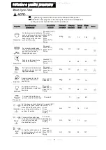 Предварительный просмотр 14 страницы Whirlpool ADG 175 Instruction Manual