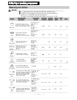 Предварительный просмотр 15 страницы Whirlpool ADG 195 A+ Instruction Manual