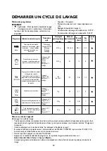 Preview for 48 page of Whirlpool ADG 195 Instructions For Use Manual