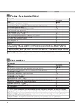 Preview for 14 page of Whirlpool ADG 201 Operating Instructions Manual