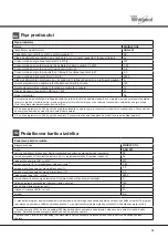 Preview for 15 page of Whirlpool ADG 201 Operating Instructions Manual