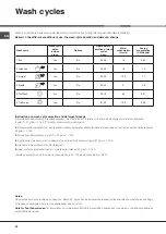 Preview for 24 page of Whirlpool ADG 201 Operating Instructions Manual